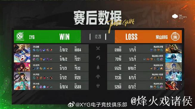 PGC赛后总结合辑:按排名先后 PGC赛后总结合辑:按排名先后