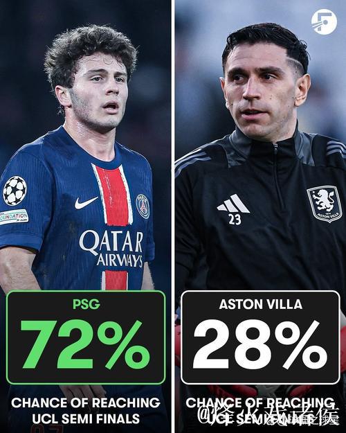 欧冠晋级分析：巴萨国米或进附加赛，阿森纳巴黎