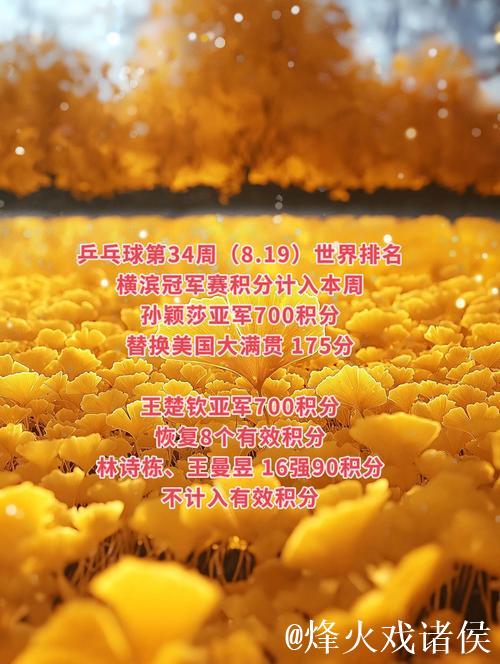 国际乒联最新排名：王楚钦、孙颖莎位居榜首，国乒女单前五全揽
