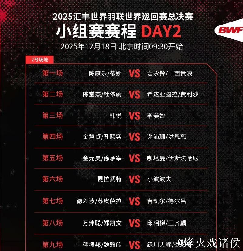 世界羽联总决赛揭幕 国羽首日5胜4负战绩起伏