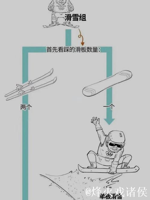 2026冬奥会赛程全解析！春节观赛必备指南！