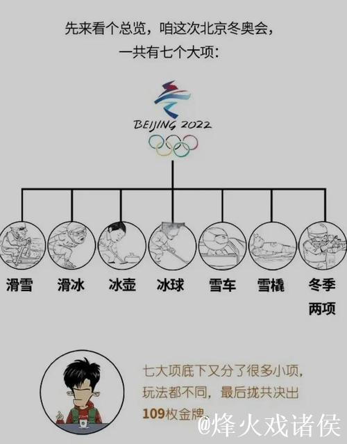 2026冬奥会赛程全解析！春节观赛必备指南！