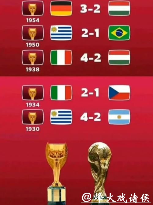 真实还原世界杯比分,经典时刻重现 真实还原世界杯比分,经典时刻重现