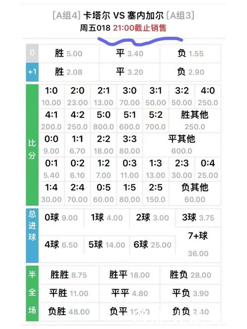 世界杯买球：赔率计算与应用详解